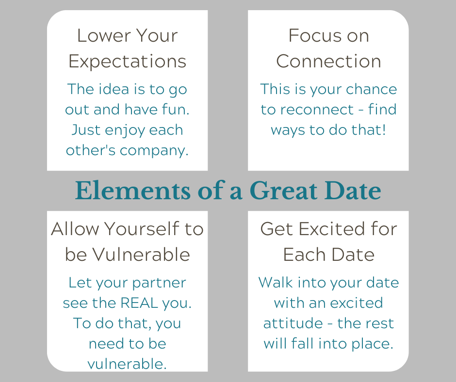 elements of a great date