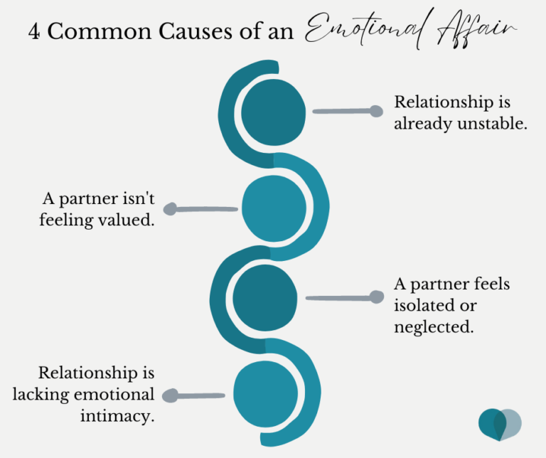 what-s-an-emotional-affair-therapyworks-texas